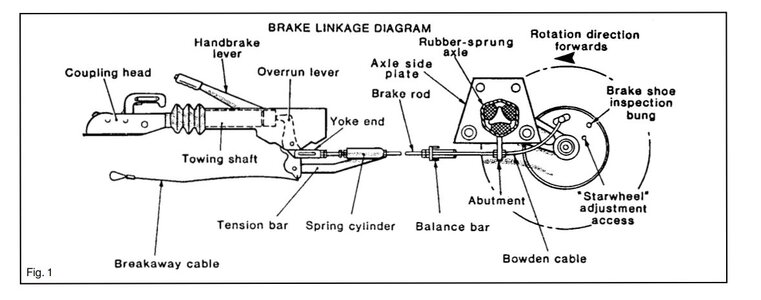 Alko Brake  parts ident -001.jpg