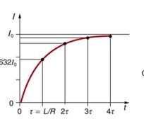 current rise with time for an inductor-001.jpg