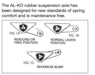 Alko Trailing arm position-001.jpg